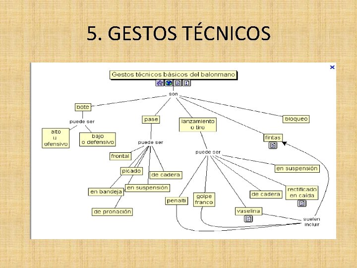 5. GESTOS TÉCNICOS 