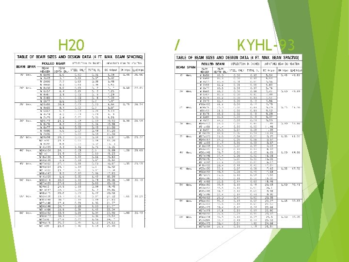 H 20 / KYHL-93 