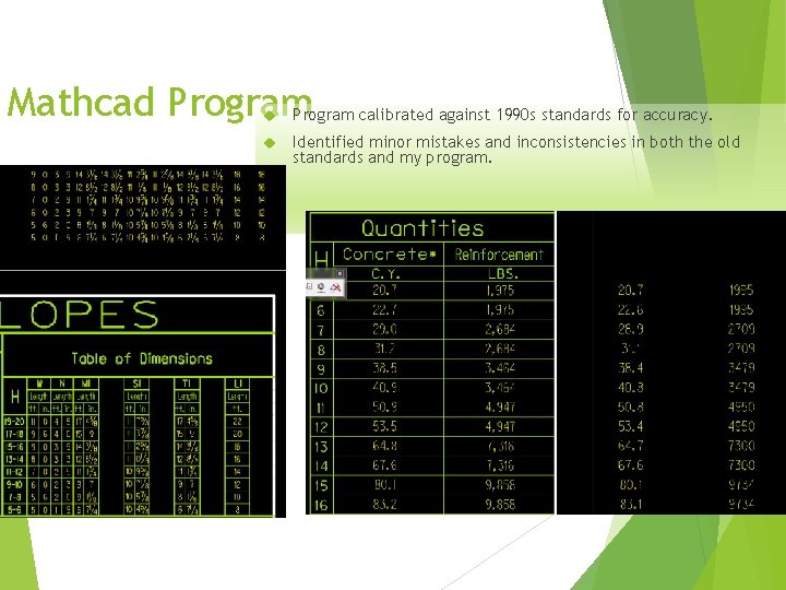 Mathcad Program calibrated against 1990 s standards for accuracy. Identified minor mistakes and inconsistencies