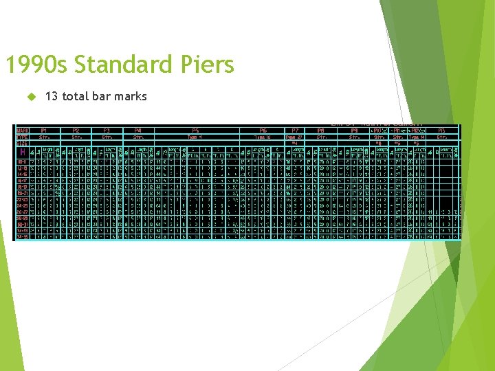 1990 s Standard Piers 13 total bar marks 