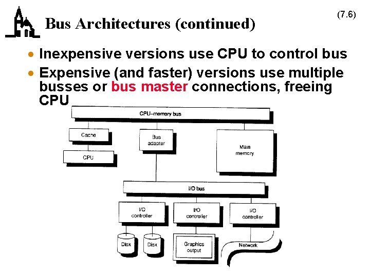 Bus Architectures (continued) (7. 6) · Inexpensive versions use CPU to control bus ·