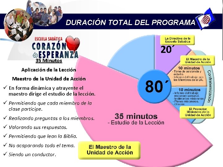 DURACIÓN TOTAL DEL PROGRAMA 20´ 35 Minutos Aplicación de la Lección Maestro de la