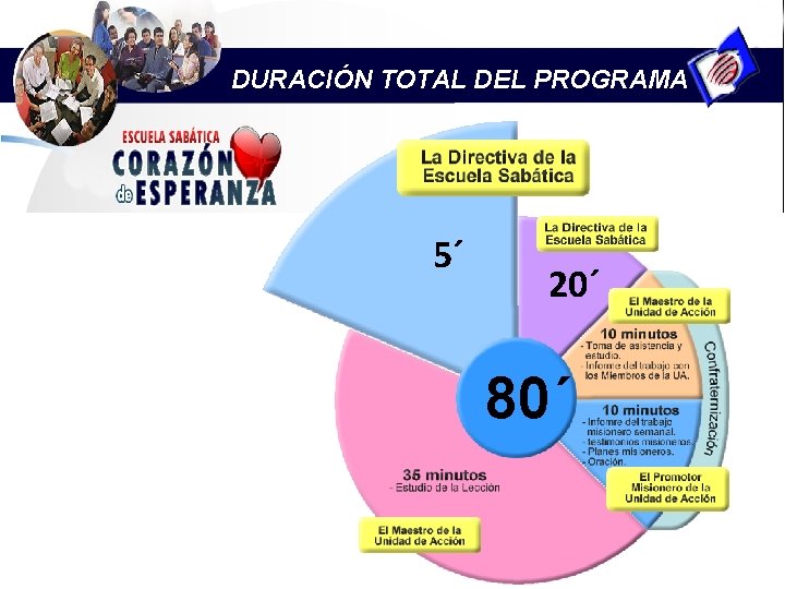 DURACIÓN TOTAL DEL PROGRAMA 5´ 20´ 80´ UNIÓN COLOMBIANA DEL NORTE 