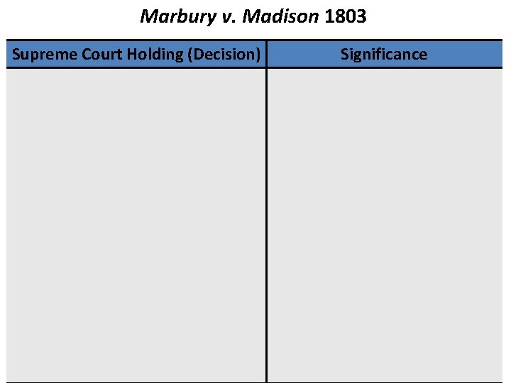 Marbury v. Madison 1803 Supreme Court Holding (Decision) Significance 