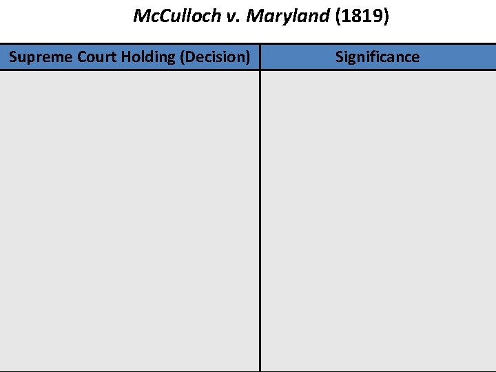 Mc. Culloch v. Maryland (1819) Supreme Court Holding (Decision) Significance 