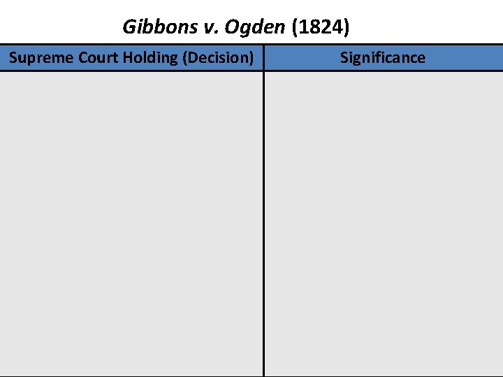 Gibbons v. Ogden (1824) Supreme Court Holding (Decision) Significance 