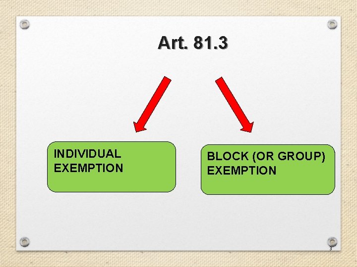 Art. 81. 3 INDIVIDUAL EXEMPTION BLOCK (OR GROUP) EXEMPTION 3 