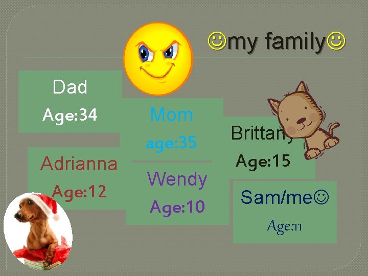  my family Dad Age: 34 Adrianna Age: 12 Mom age: 35 Wendy Age: