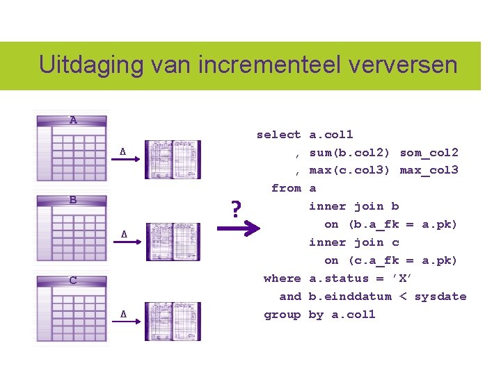 Uitdaging van incrementeel verversen A Δ B ? Δ C Δ select , ,