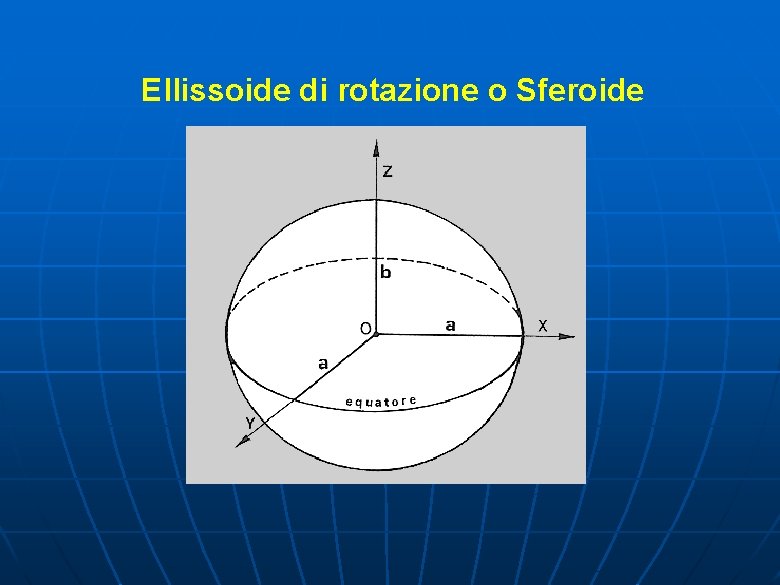 Ellissoide di rotazione o Sferoide 