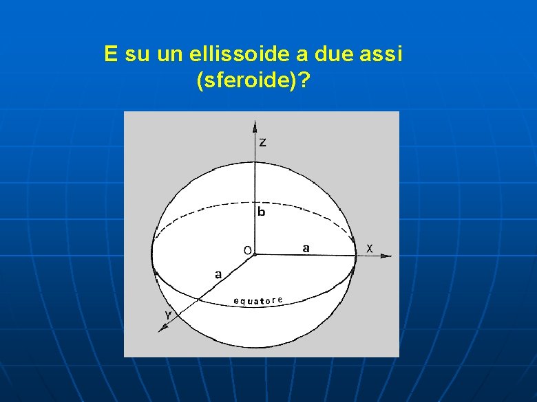 E su un ellissoide a due assi (sferoide)? 