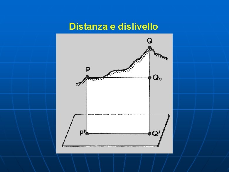 Distanza e dislivello 