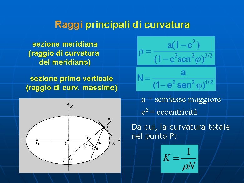 Raggi principali di curvatura sezione meridiana (raggio di curvatura del meridiano) sezione primo verticale