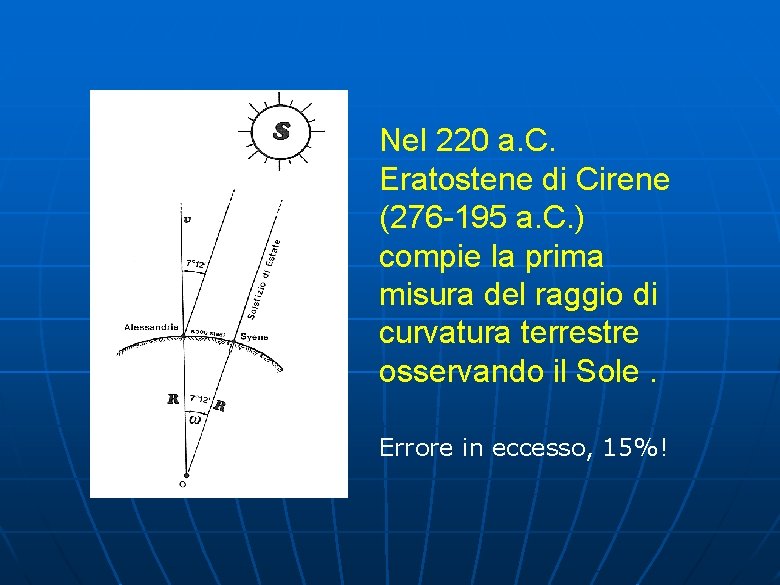 Nel 220 a. C. Eratostene di Cirene (276 -195 a. C. ) compie la