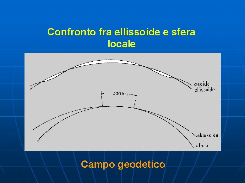 Confronto fra ellissoide e sfera locale Campo geodetico 