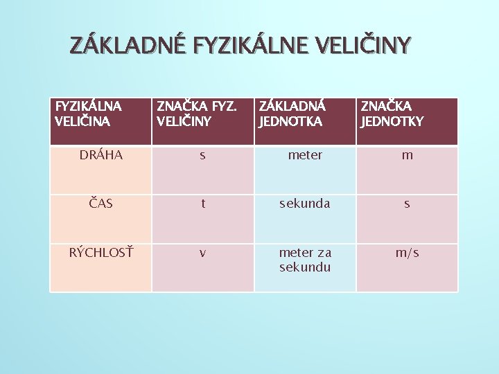 ZÁKLADNÉ FYZIKÁLNE VELIČINY FYZIKÁLNA VELIČINA ZNAČKA FYZ. VELIČINY ZÁKLADNÁ JEDNOTKA ZNAČKA JEDNOTKY DRÁHA s