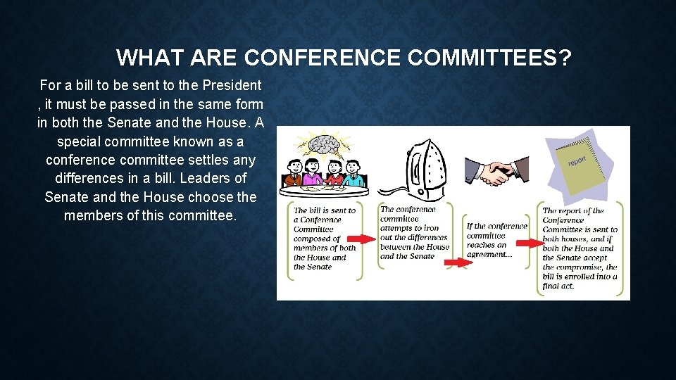 WHAT ARE CONFERENCE COMMITTEES? For a bill to be sent to the President ,