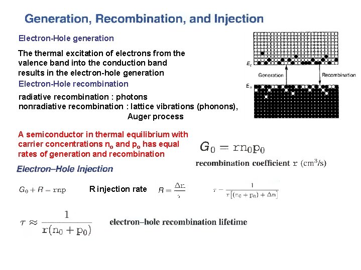 Electron-Hole generation The thermal excitation of electrons from the valence band into the conduction