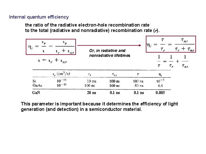 Internal quantum efficiency the ratio of the radiative electron-hole recombination rate to the total
