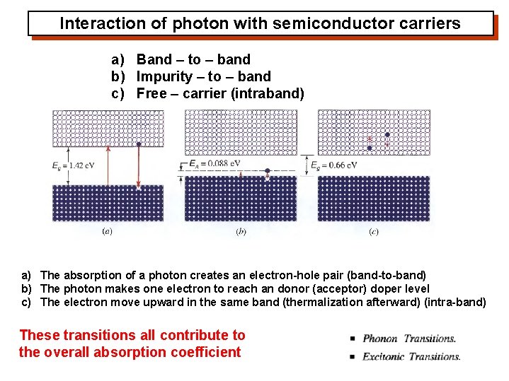 Interaction of photon with semiconductor carriers a) Band – to – band b) Impurity