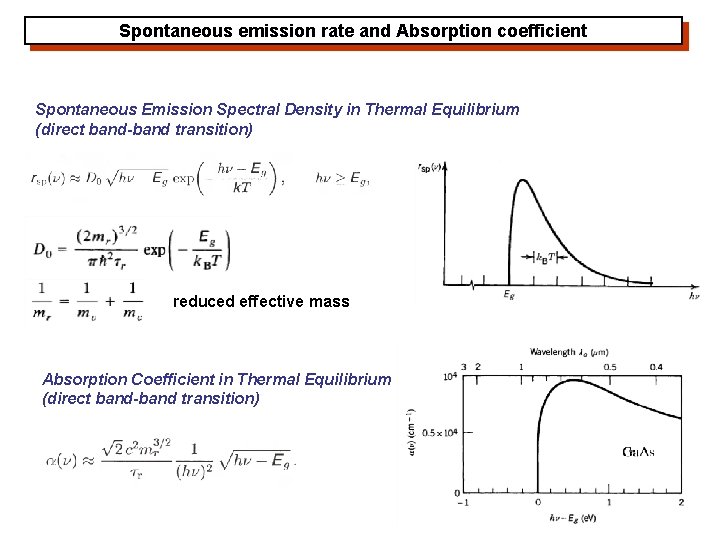Spontaneous emission rate and Absorption coefficient Spontaneous Emission Spectral Density in Thermal Equilibrium (direct