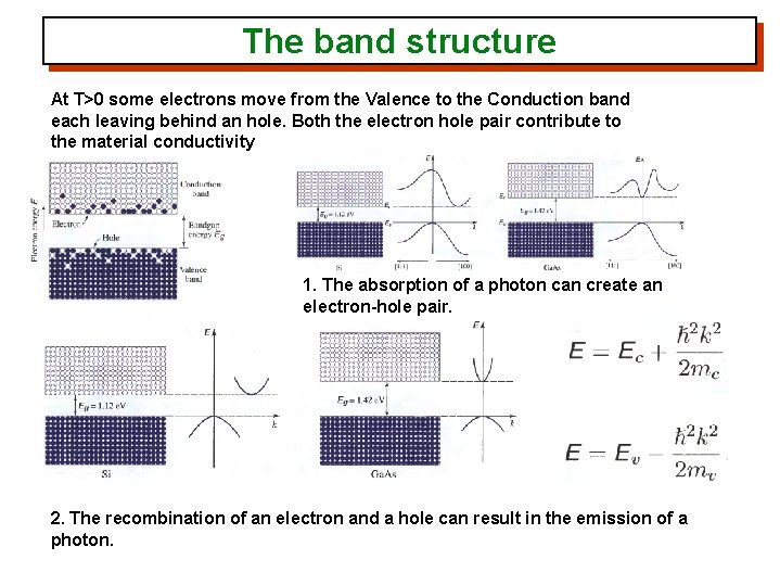 The band structure At T>0 some electrons move from the Valence to the Conduction