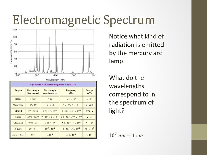 Electromagnetic Spectrum Notice what kind of radiation is emitted by the mercury arc lamp.