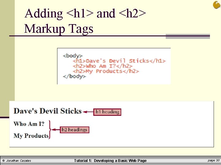 Adding <h 1> and <h 2> Markup Tags © Jonathan Cazalas Tutorial 1: Developing