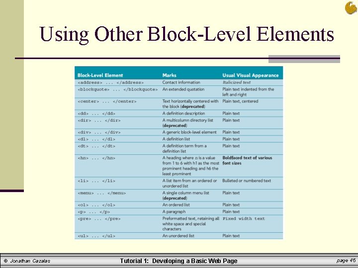 Using Other Block-Level Elements © Jonathan Cazalas Tutorial 1: Developing a Basic Web Page