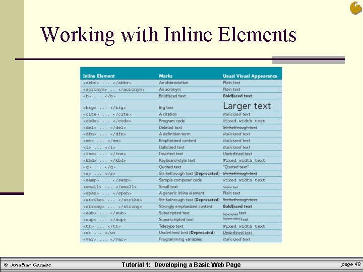 Working with Inline Elements © Jonathan Cazalas Tutorial 1: Developing a Basic Web Page