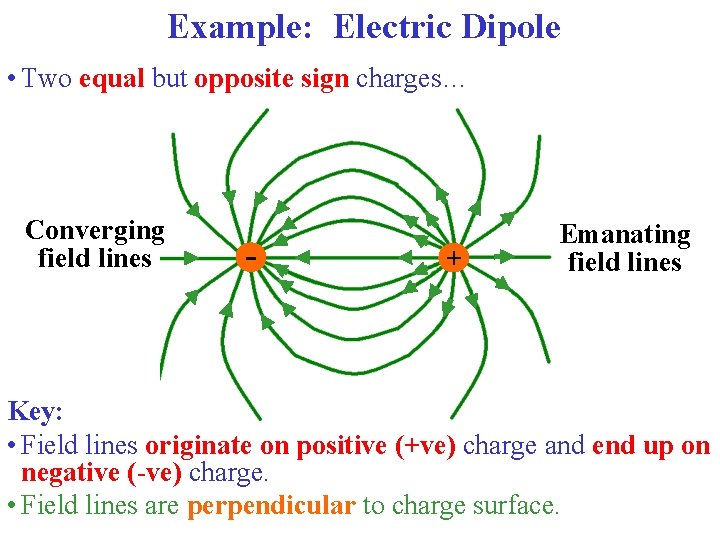 Example: Electric Dipole • Two equal but opposite sign charges… Converging field lines -