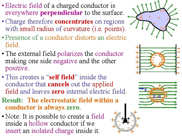  • Electric field of a charged conductor is ++ everywhere perpendicular to the