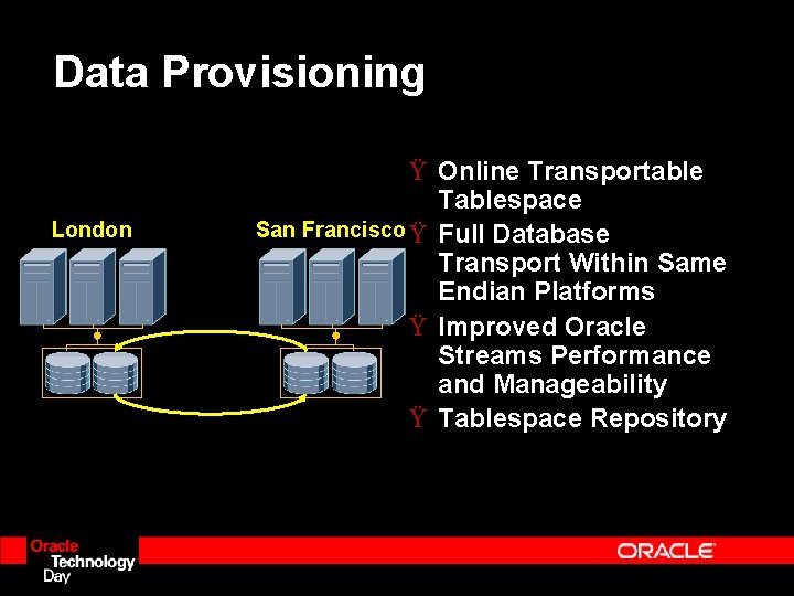 Data Provisioning London Ÿ Online Transportable Tablespace San Francisco Ÿ Full Database Transport Within