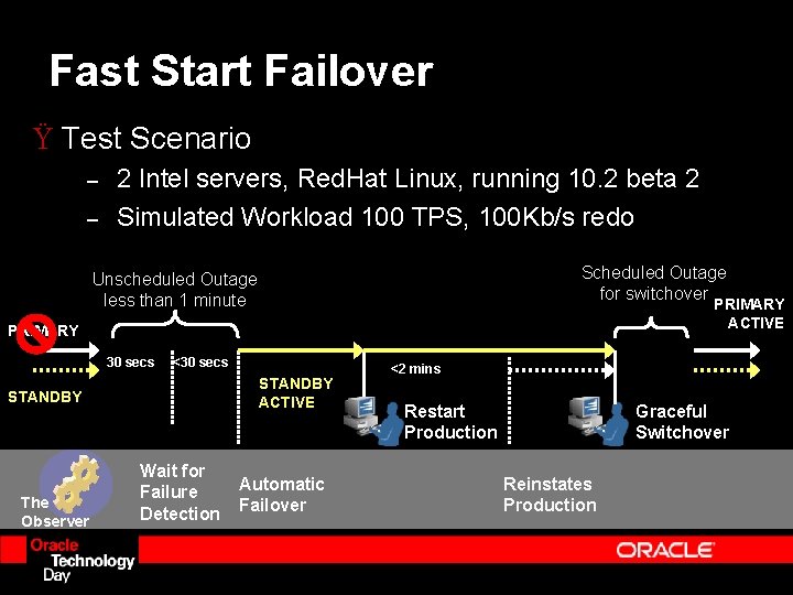 Fast Start Failover Ÿ Test Scenario – – 2 Intel servers, Red. Hat Linux,