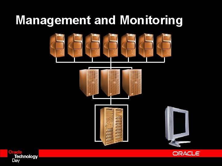 Management and Monitoring 