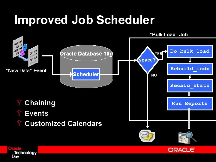 Improved Job Scheduler “Bulk Load” Job Oracle Database 10 g YES Do_bulk_load space? “New
