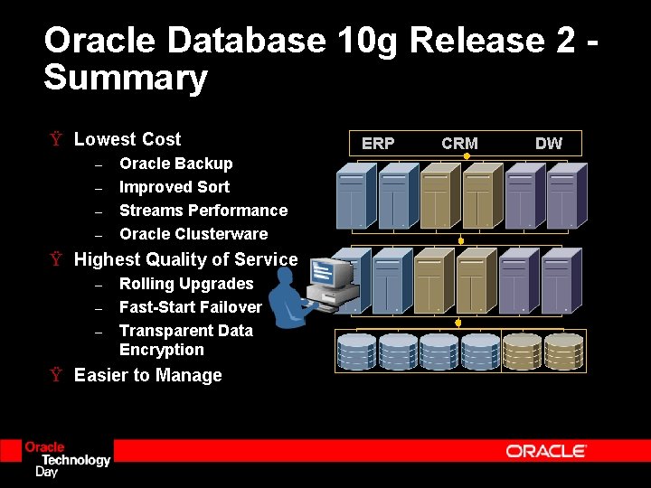 Oracle Database 10 g Release 2 Summary Ÿ Lowest Cost – – Oracle Backup