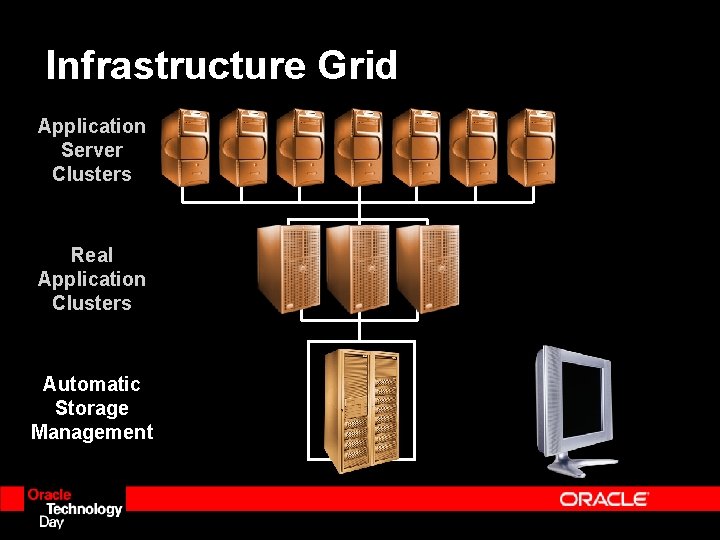 Infrastructure Grid Application Server Clusters Real Application Clusters Automatic Storage Management 