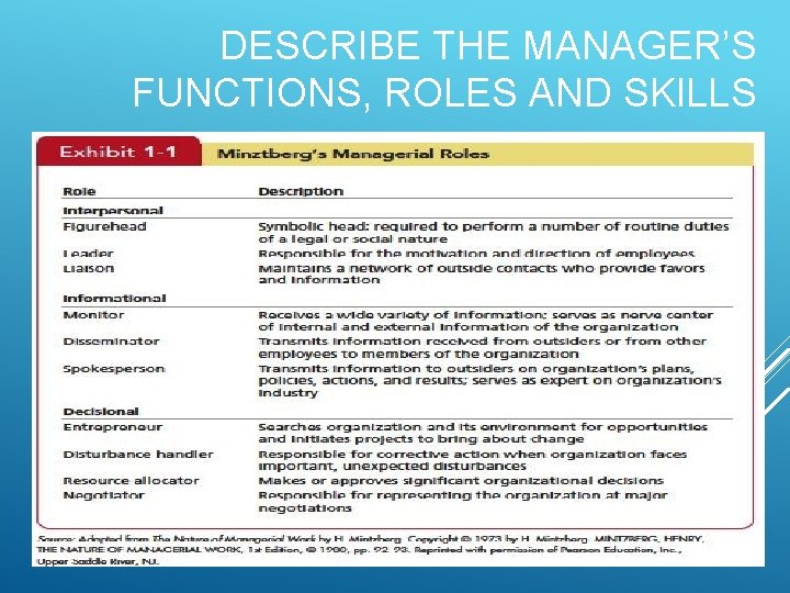 DESCRIBE THE MANAGER’S FUNCTIONS, ROLES AND SKILLS Insert Exhibit 1. 1 