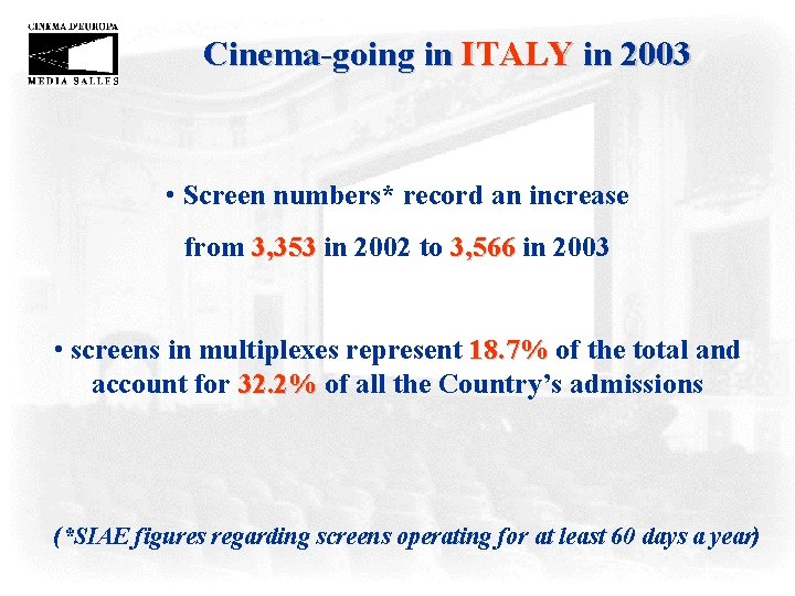 Cinema-going in ITALY in 2003 • Screen numbers* record an increase from 3, 353