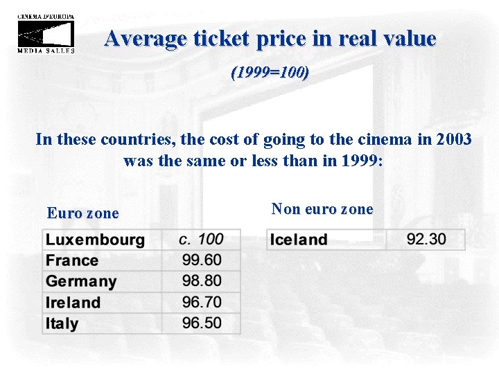Average ticket price in real value (1999=100) In these countries, the cost of going