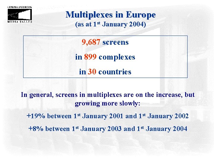 Multiplexes in Europe (as at 1 st January 2004) 9, 687 screens in 899
