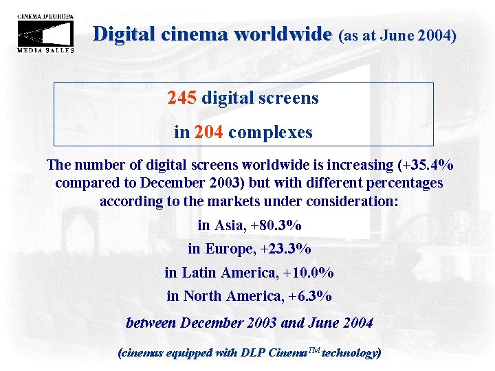 Digital cinema worldwide (as at June 2004) 245 digital screens in 204 complexes The
