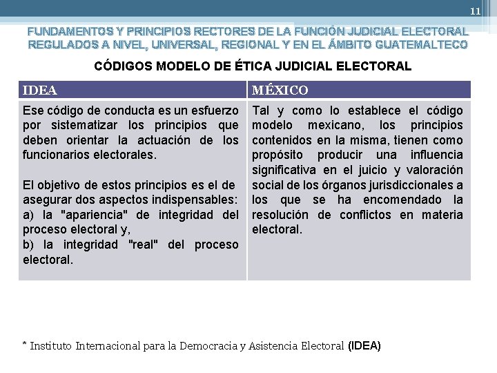 11 FUNDAMENTOS Y PRINCIPIOS RECTORES DE LA FUNCIÓN JUDICIAL ELECTORAL REGULADOS A NIVEL, UNIVERSAL,