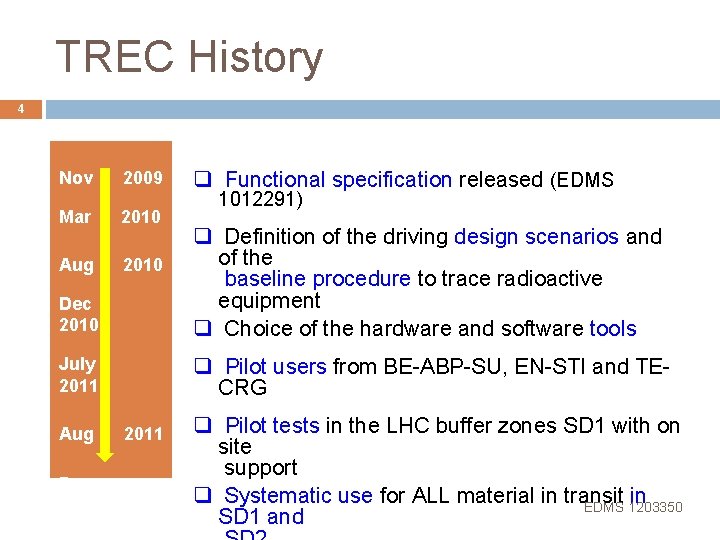 TREC History 4 Nov 2009 Mar 2010 Aug 2010 q Functional specification released (EDMS