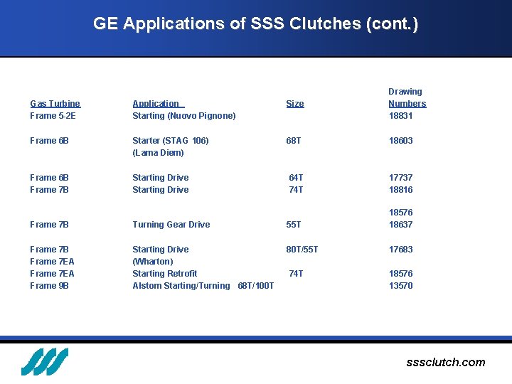 GE Applications of SSS Clutches (cont. ) Gas Turbine Frame 5 -2 E Application