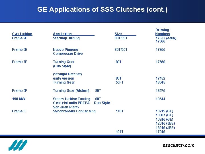 GE Applications of SSS Clutches (cont. ) Gas Turbine Frame 9 E Application Starting/Turning