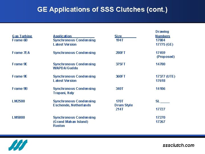 GE Applications of SSS Clutches (cont. ) Drawing Numbers 17884 17775 (GE) Gas Turbine