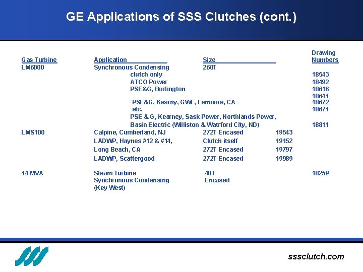 GE Applications of SSS Clutches (cont. ) Gas Turbine LM 6000 LMS 100 44