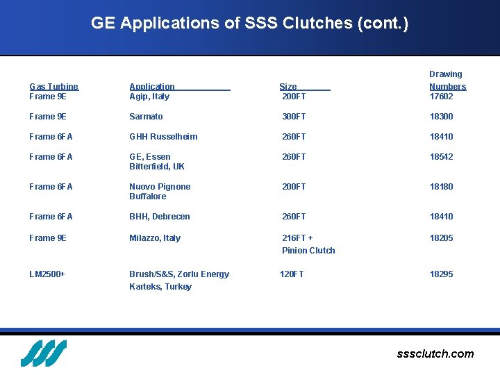 GE Applications of SSS Clutches (cont. ) Gas Turbine Frame 9 E Application Agip,